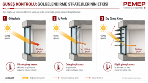 Gölgeleme Elemanı Estetik Bir Detay mı, İklimlendirme Elemanı mı? 2 a clean infographic diagram style image on a white 2 batch 2